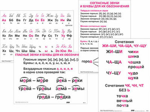 Опорные таблицы по русскому языку 1 класс - fgospostavki.ru - Грозный