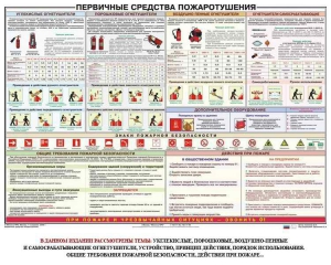 Плакат "Первичные средства пожаротушения" - fgospostavki.ru - Грозный