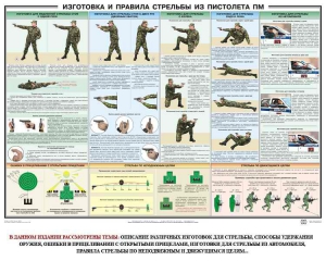 Плакат "Приемы и правила стрельбы из ПМ" - fgospostavki.ru - Грозный