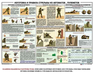 Плакат "Изготовка и правила стрельбы из автоматов и пулеметов" - fgospostavki.ru - Грозный