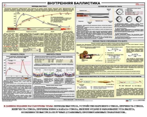 Плакат "Внутренняя баллистика" - fgospostavki.ru - Грозный