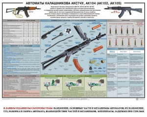 Плакат "Автоматы Калашникова АКС74У, АК104 (АК102, АК105)" - fgospostavki.ru - Грозный
