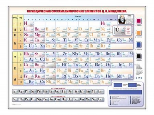 Электронно-справочная информационная таблица "Периодическая система химических элементов Д.И. Менделеева" - fgospostavki.ru - Грозный