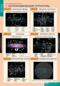Комплект таблиц. Физика. Эволюция вселенной. - fgospostavki.ru - Грозный