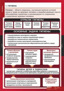 Комплект таблиц. ОБЖ. Гигиена. - fgospostavki.ru - Грозный