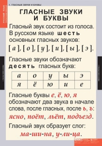 Комплект таблиц. Русский язык. Звуки и буквы русского алфавита. - fgospostavki.ru - Грозный