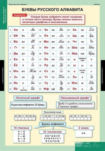 Комплект таблиц. Русский язык. Обучение грамоте 2 класс. - fgospostavki.ru - Грозный