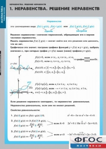 Комплект таблиц. Математика. Неравенства. Решение неравенств. - fgospostavki.ru - Грозный