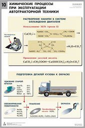Комплект таблиц "Химия в технологиях сельского хозяйства" - fgospostavki.ru - Грозный