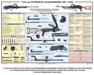 Плакат "7,62-мм пулеметы Калашникова ПКТ, ПКМ" - fgospostavki.ru - Грозный