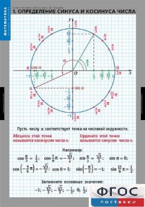 Комплект таблиц. Математика. Тригонометрические функции - fgospostavki.ru - Грозный