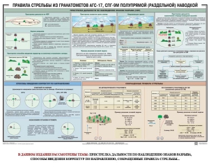 Плакат "Правила стрельбы из гранатометов АГС-17, СПГ-9 полупрямой (раздельной) наводкой" - fgospostavki.ru - Грозный