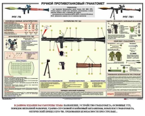 Плакат "Ручной противотанковый гранатомет РПГ" - fgospostavki.ru - Грозный