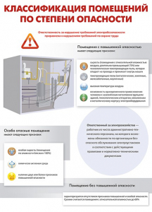 Комплект плакатов "Электробезопасность на объекте" - fgospostavki.ru - Грозный