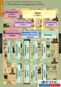 Комплект таблиц. История. Развитие Российского государства в XV-XVI веках. - fgospostavki.ru - Грозный