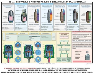 Плакат "40-мм выстрелы к подствольным и специальным гранатометам" - fgospostavki.ru - Грозный