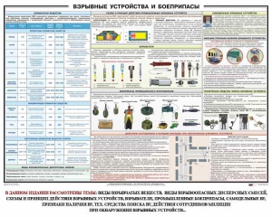 Плакат "Взрывные устройства и боеприпасы" - fgospostavki.ru - Грозный
