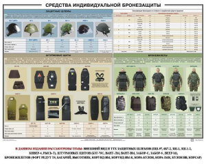 Плакат "Средства индивидуальной бронезащиты" - fgospostavki.ru - Грозный