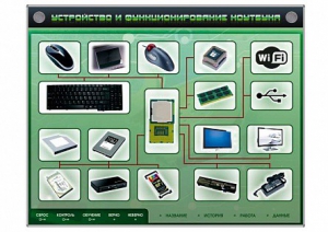 Электрифицированный информационный стенд-тренажер "Устройство и функционирование ноутбука" с функцией контроля и обучения - fgospostavki.ru - Грозный
