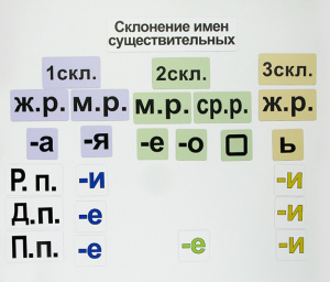 Набор магнитных карточек "Склонение имен существительных" - fgospostavki.ru - Грозный