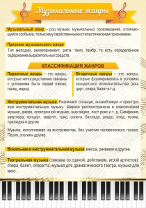 Стенд "Музыкальные жанры" - fgospostavki.ru - Грозный