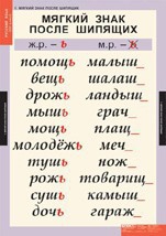 Комплект таблиц. Русский язык 3 класс. - fgospostavki.ru - Грозный