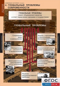 Комплект таблиц. История. Новейшая история. 9 класс. - fgospostavki.ru - Грозный