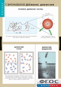 Комплект таблиц. Физика. Молекулярно-кинетическая теория. - fgospostavki.ru - Грозный