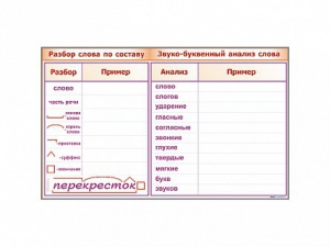 Фрагмент демонстрационный маркерный "Звуко-буквенный анализ слова" - fgospostavki.ru - Грозный