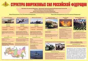 Плакат "Структура Вооруженных Сил Российской Федерации" - fgospostavki.ru - Грозный