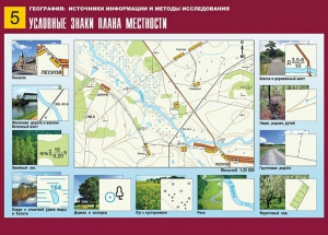 Таблица демонстрационная "Условные знаки плана местности" (винил 70*100) - fgospostavki.ru - Грозный