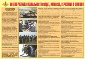 Плакат "Военно-учетные специальности солдат, матросов, сержантов и старшин" - fgospostavki.ru - Грозный