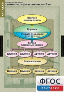 Комплект таблиц. История России 6 класс. - fgospostavki.ru - Грозный