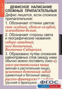 Комплект таблиц. Русский язык 6 класс - fgospostavki.ru - Грозный
