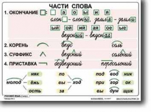 Комплект таблиц по русскому языку для начальной школы. Русский язык 2 класс - fgospostavki.ru - Грозный