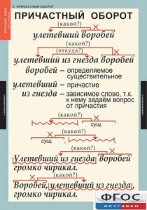 Комплект таблиц. Русский язык 7 класс - fgospostavki.ru - Грозный