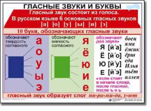 Комплект таблиц по русскому языку для начальной школы. Русский язык 1 класс - fgospostavki.ru - Грозный