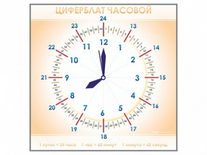 Панно демонстрационное маркерное "Циферблат часовой" - fgospostavki.ru - Грозный