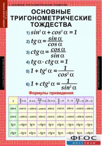 Комплект таблиц. Алгебра и начала анализа 10 класс. - fgospostavki.ru - Грозный