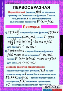 Комплект таблиц. Алгебра и начала анализа 11 класс. - fgospostavki.ru - Грозный