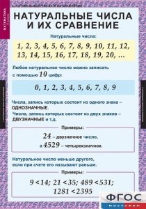 Комплект таблиц. Математика 5 класс. - fgospostavki.ru - Грозный