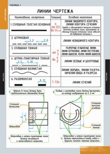 Комплект таблиц. Черчение. - fgospostavki.ru - Грозный