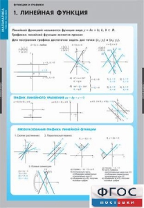 Комплект таблиц. Математика. Графики функции. - fgospostavki.ru - Грозный
