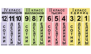 Набор магнитных карточек "Классы и разряды" - fgospostavki.ru - Грозный