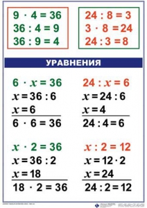 Комплект таблиц по математике для начальной школы. Математика 3 класс - fgospostavki.ru - Грозный