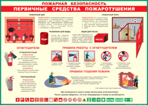 Таблица "Пожарная безопасность. Первичные средства пожаротушения" (100х140 сантиметров, винил) - fgospostavki.ru - Грозный