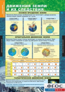 Комплект таблиц. География. Начальный курс 6 класс. - fgospostavki.ru - Грозный