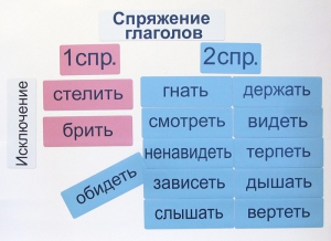 Набор магнитных карточек "Спряжение глаголов" - fgospostavki.ru - Грозный