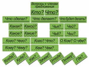 Набор магнитных карточек "Вопросы к членам предложения" (фон зелёный) - fgospostavki.ru - Грозный