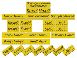 Набор магнитных карточек "Вопросы к членам предложения" (фон жёлтый) - fgospostavki.ru - Грозный